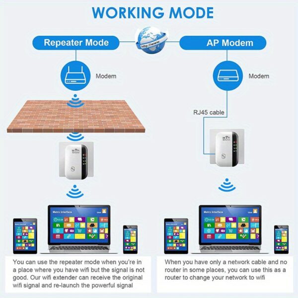Amplificador de señal WiFi repetidor Wifi haz que llegue el Wifi a donde no llega dentro de tu casa. - Imagen 2