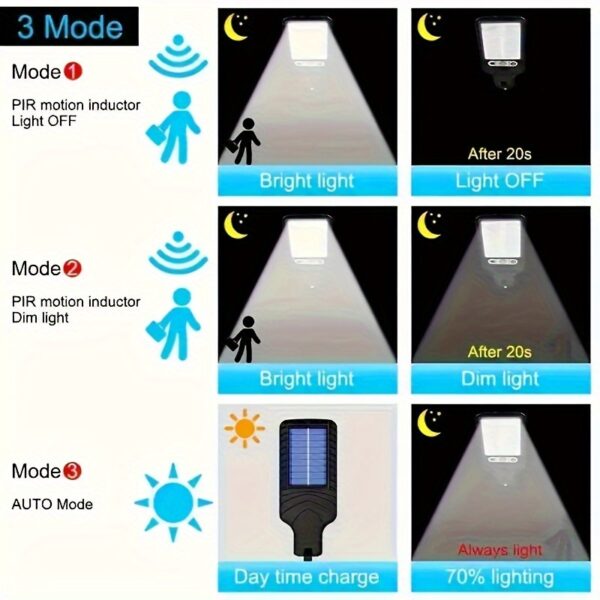 Led Lampara Luz De Pared Solar Para Exteriores - Imagen 5